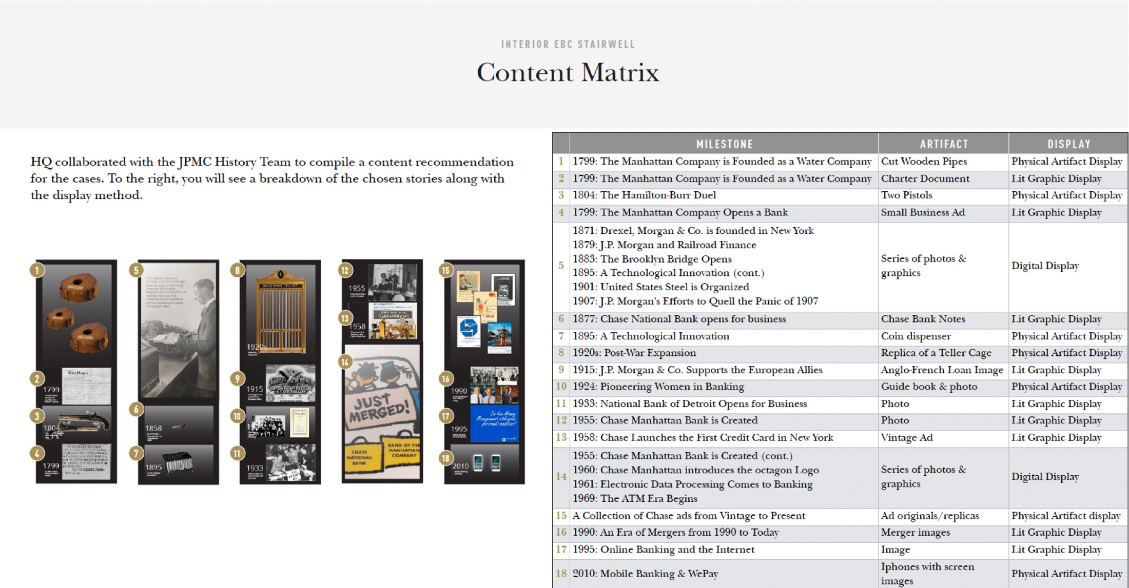 Timeline display with actual historical artifacts and interactive digital content.